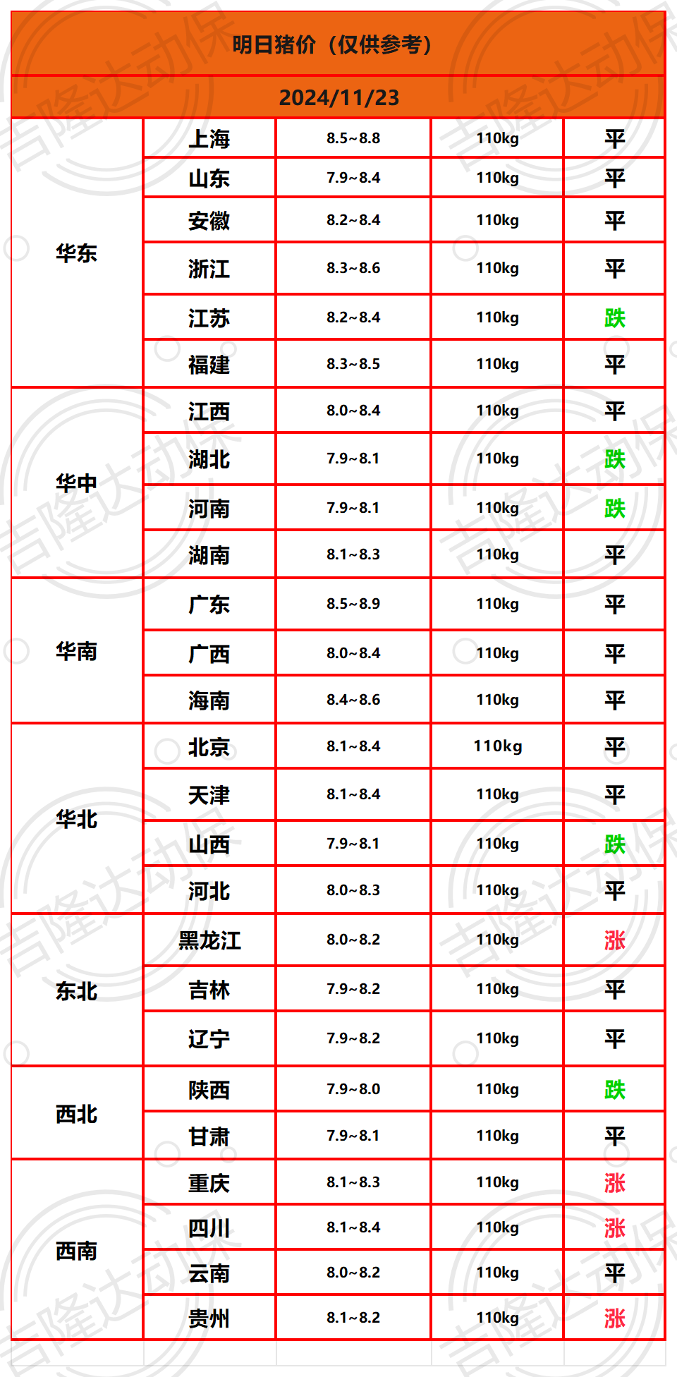 猪价终结版_明日蛋价