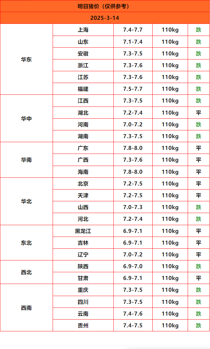 猪价终结版_Sheet1