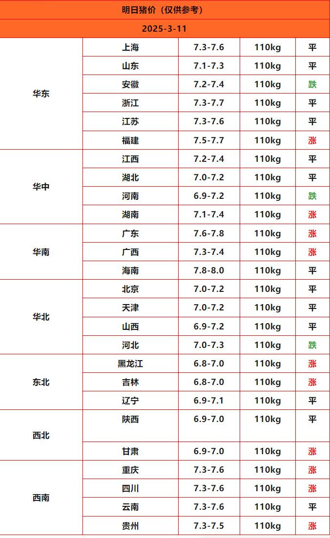 猪价终结版_Sheet1