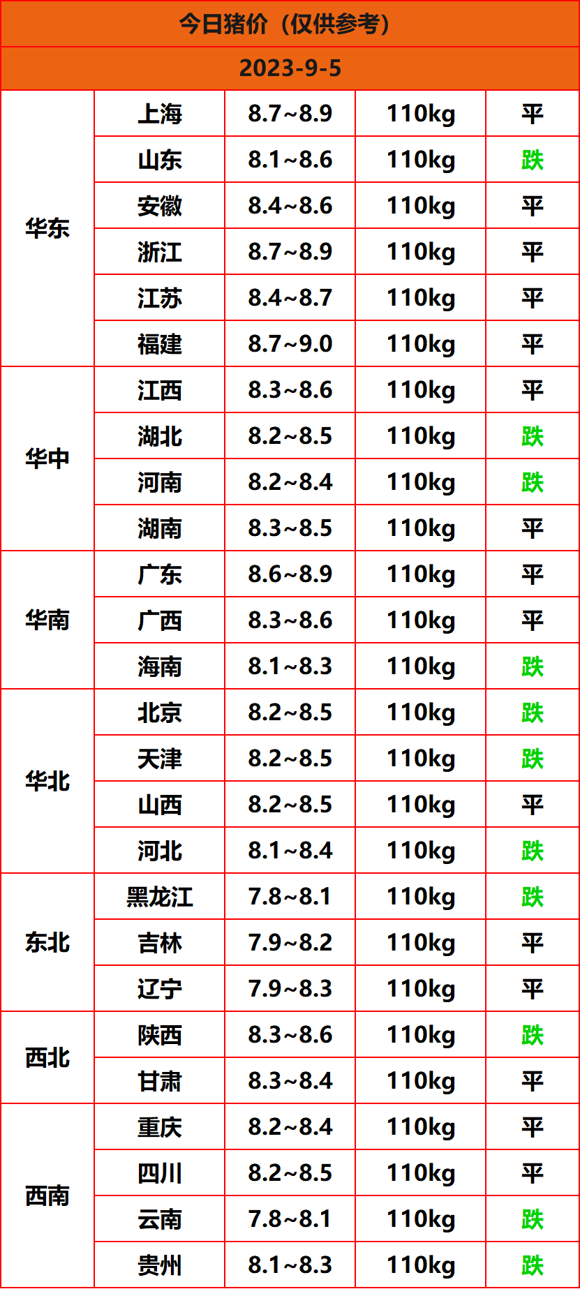 2023.9.5猪价