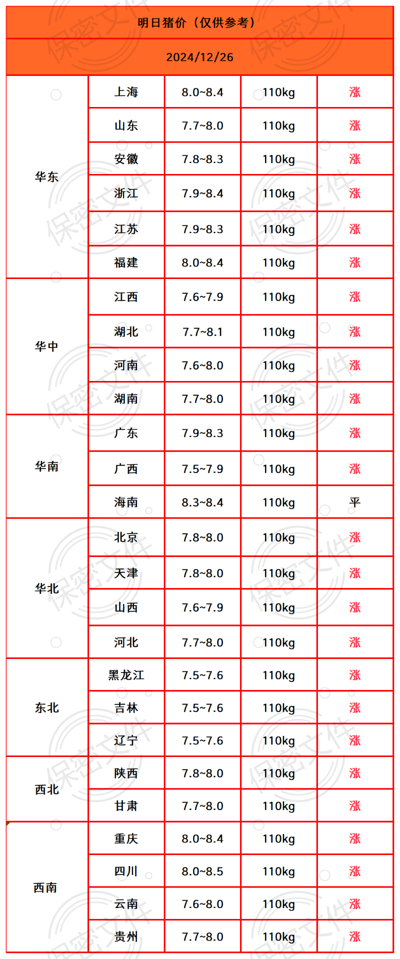 猪价终结版_Sheet1