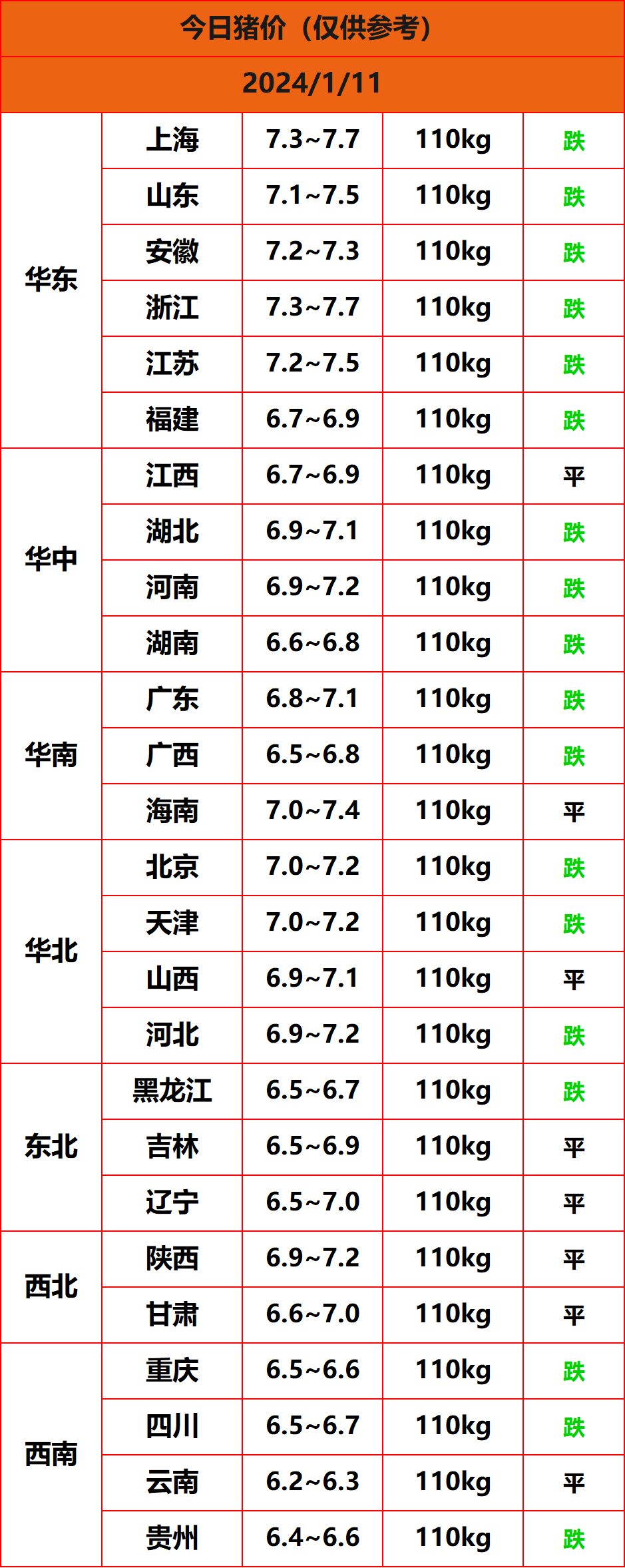 2024.1.11猪价