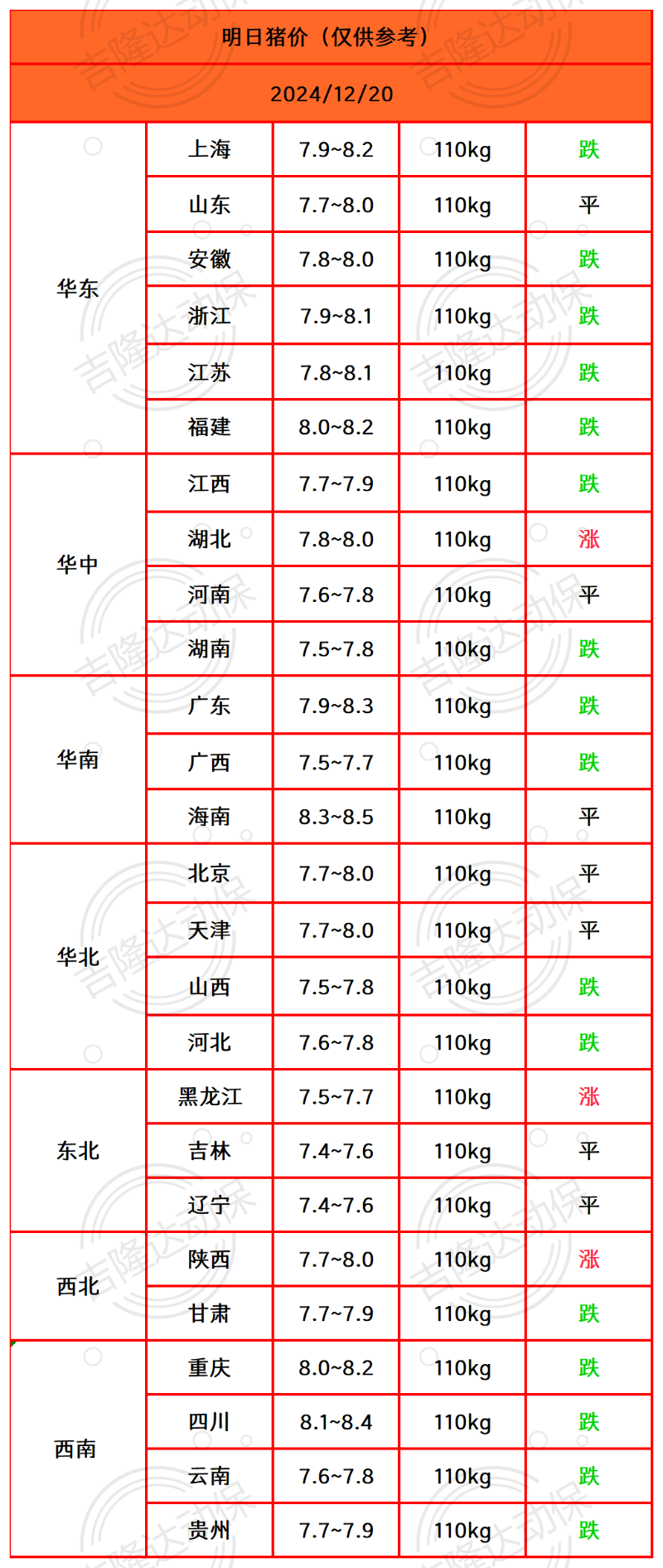 猪价终结版_Sheet1(1)