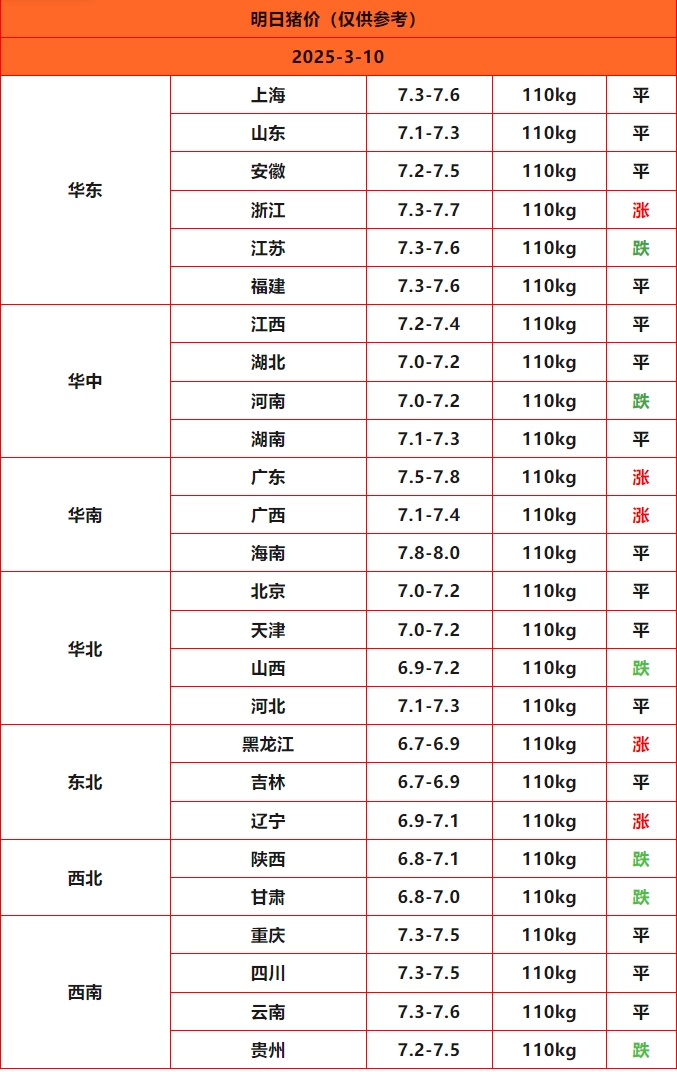 猪价终结版_Sheet1