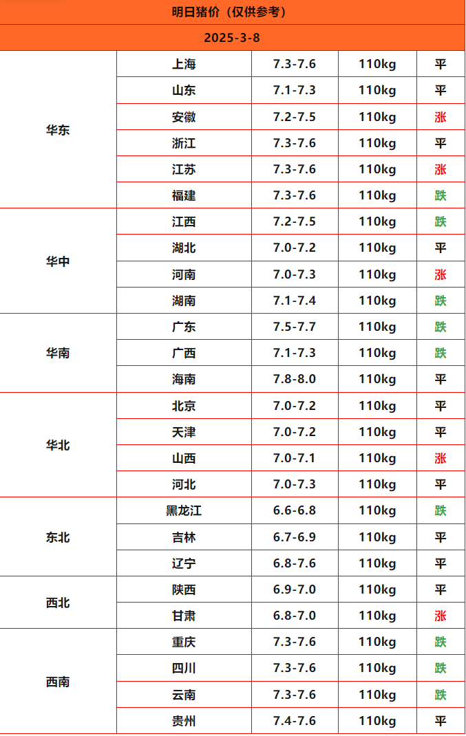 猪价终结版_Sheet1