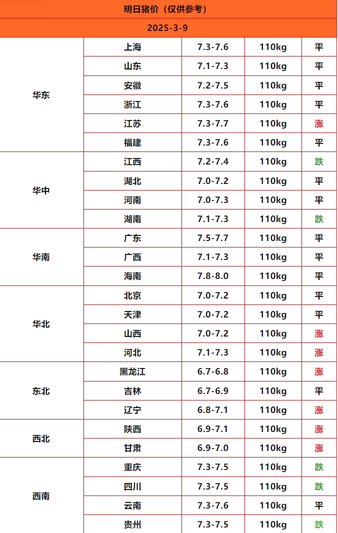 猪价终结版_Sheet1