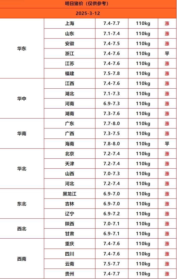 猪价终结版_Sheet1