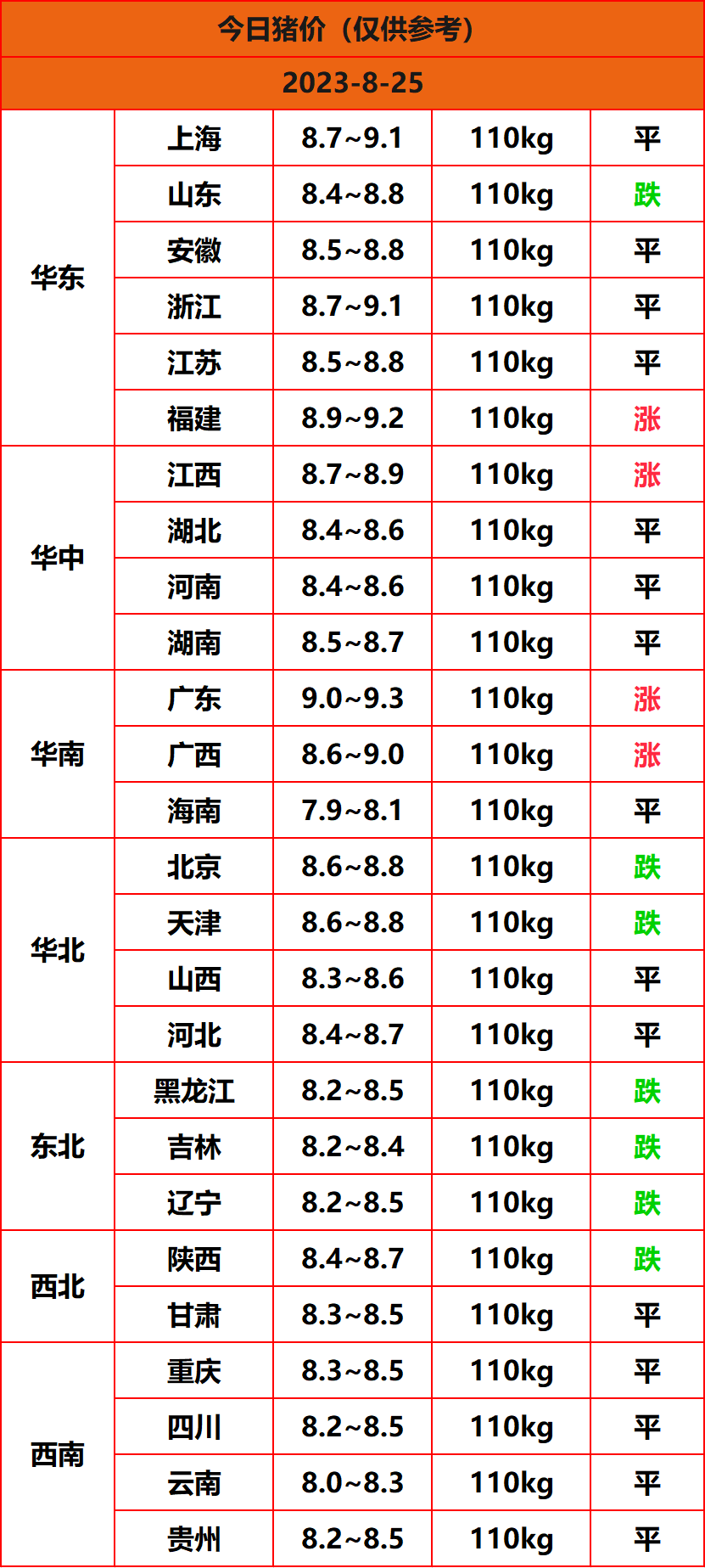 2023.8.25猪价