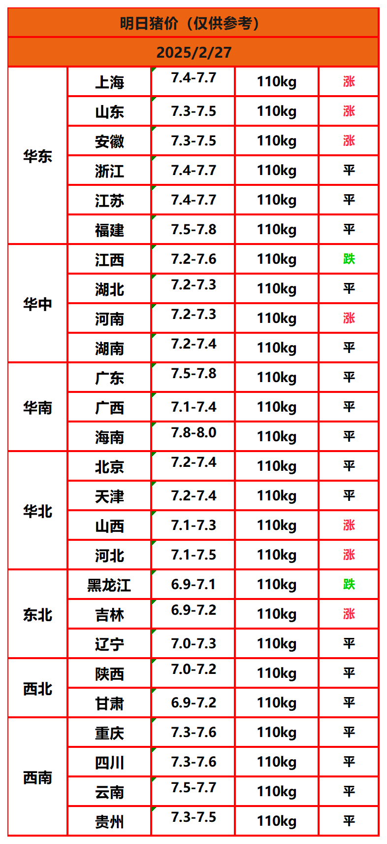 2.27猪价.