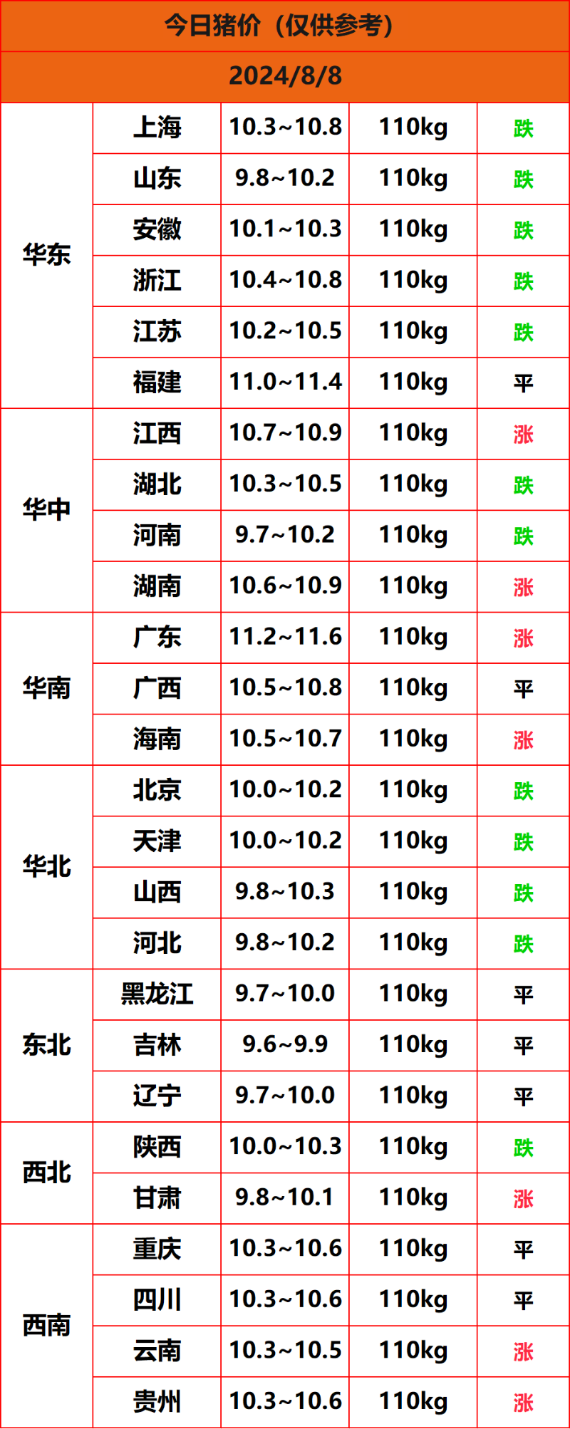 2024.8.8猪价