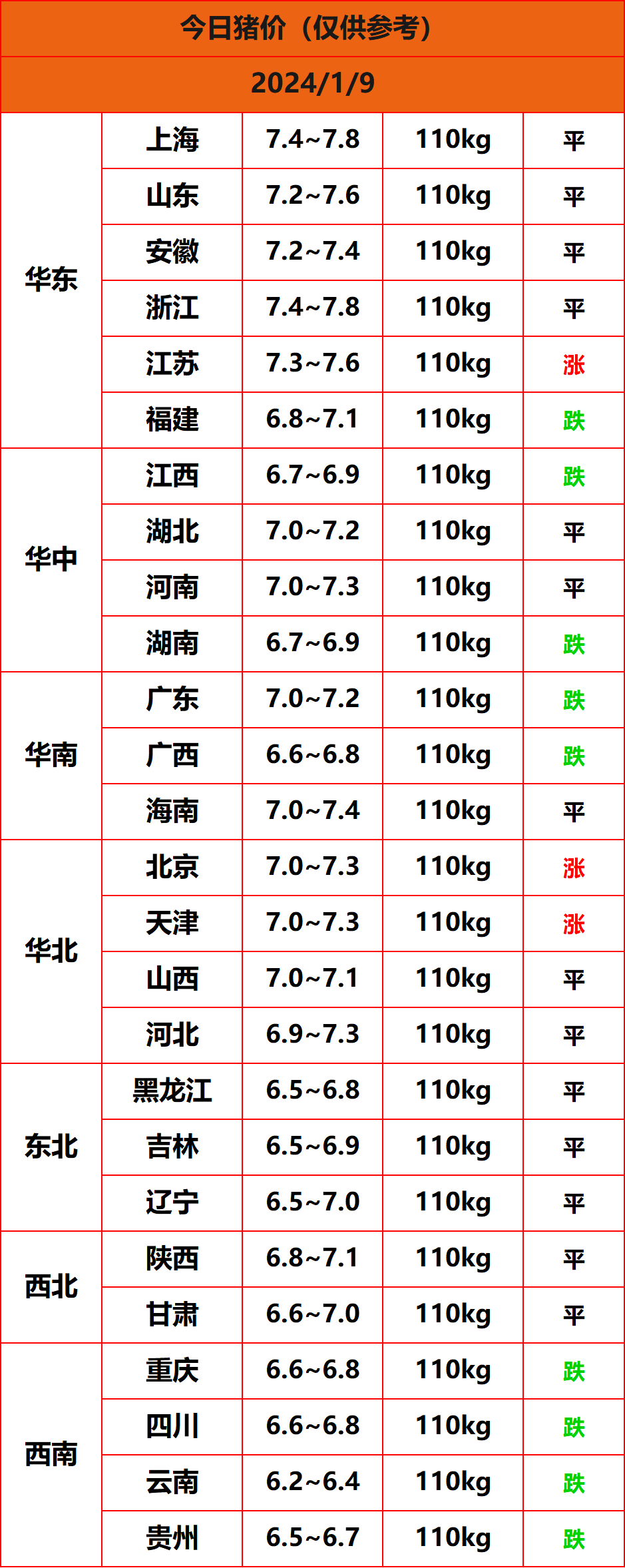 2024.1.9猪价