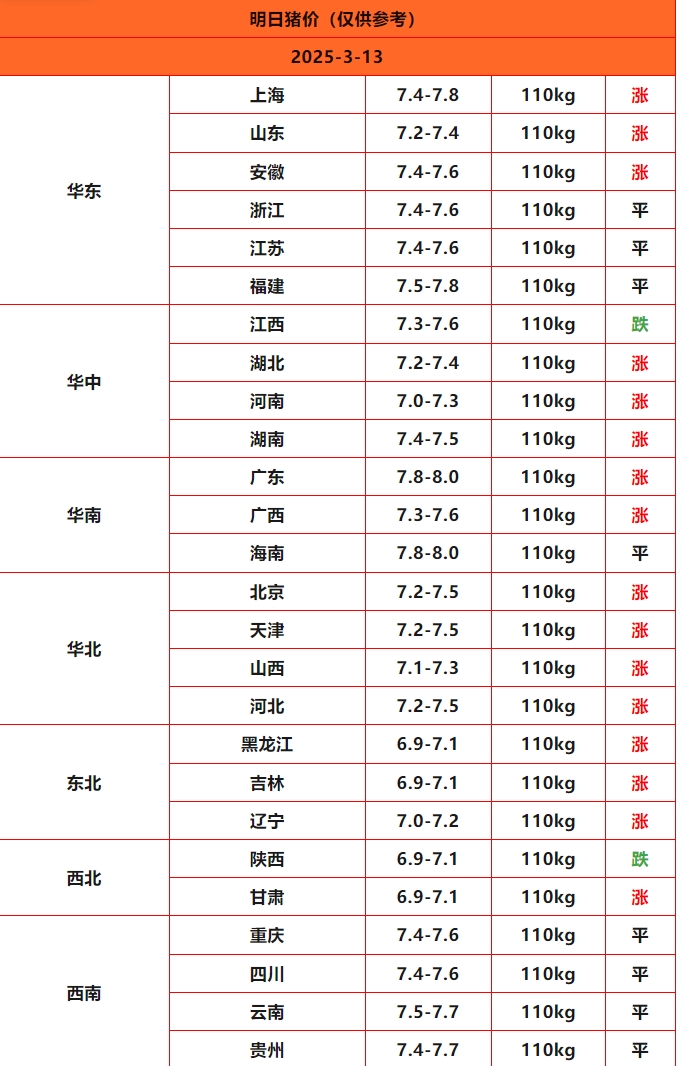 猪价终结版_Sheet1