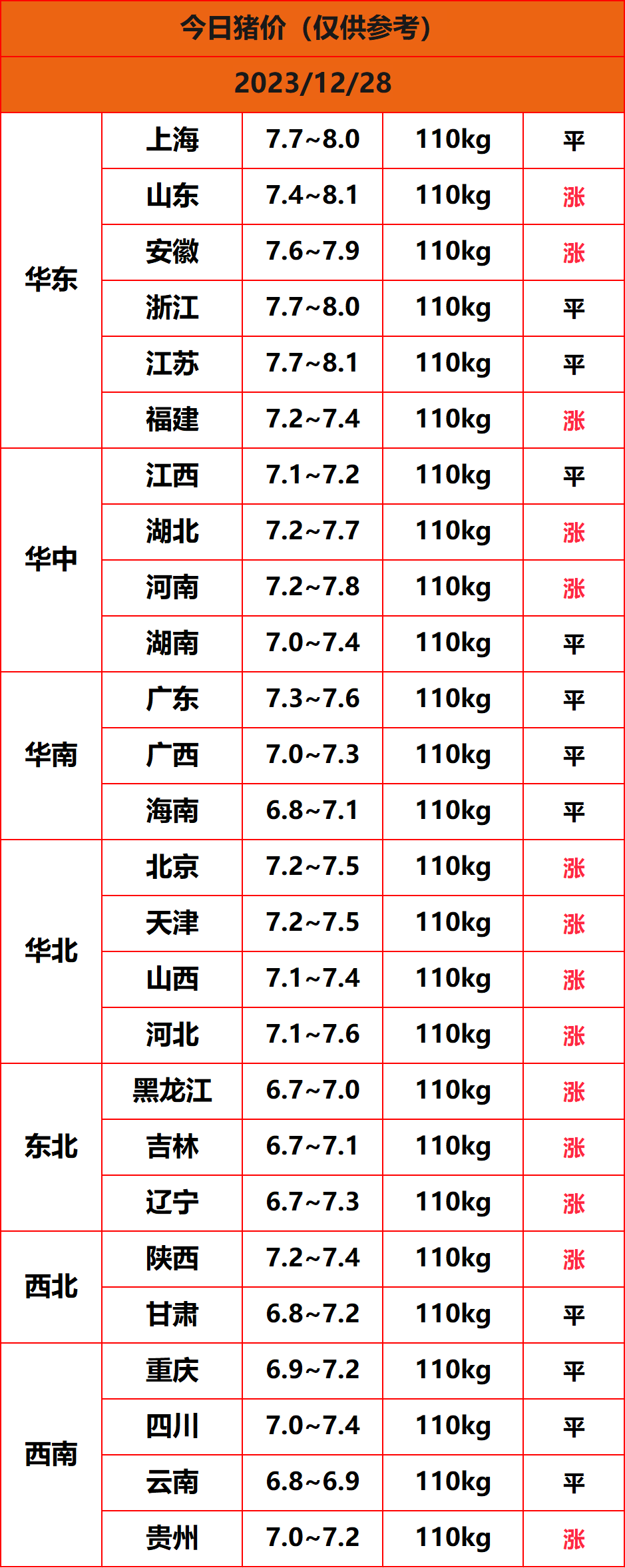 2023.12.28猪价