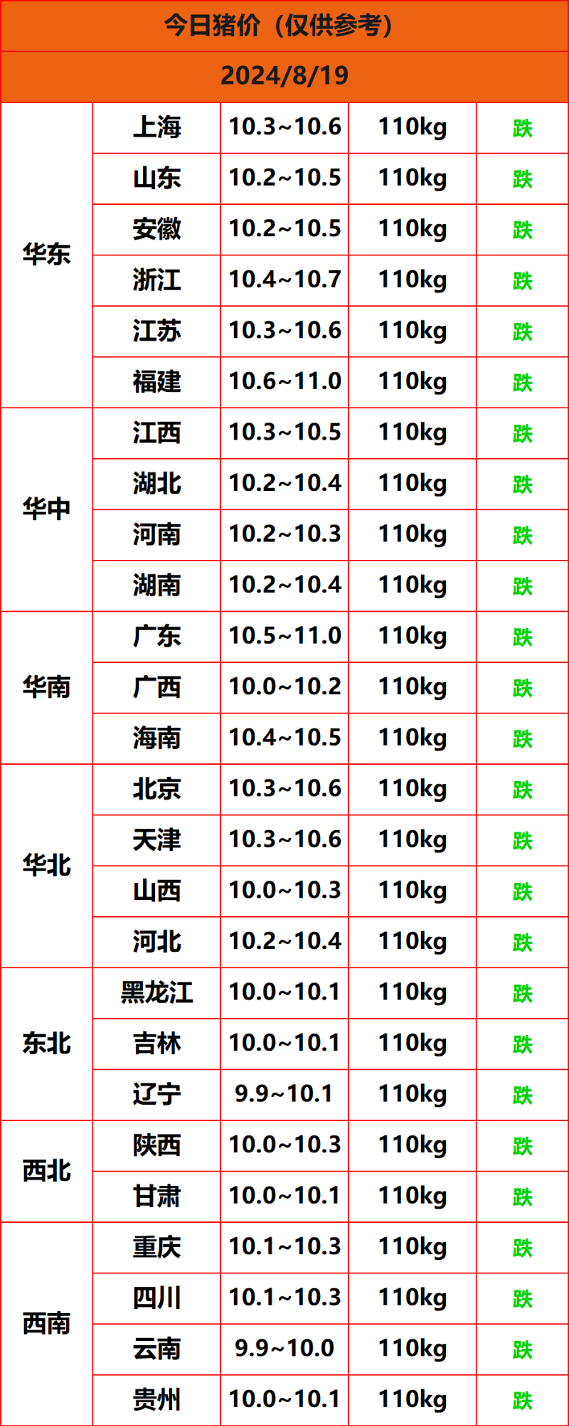 2024.8.19猪价