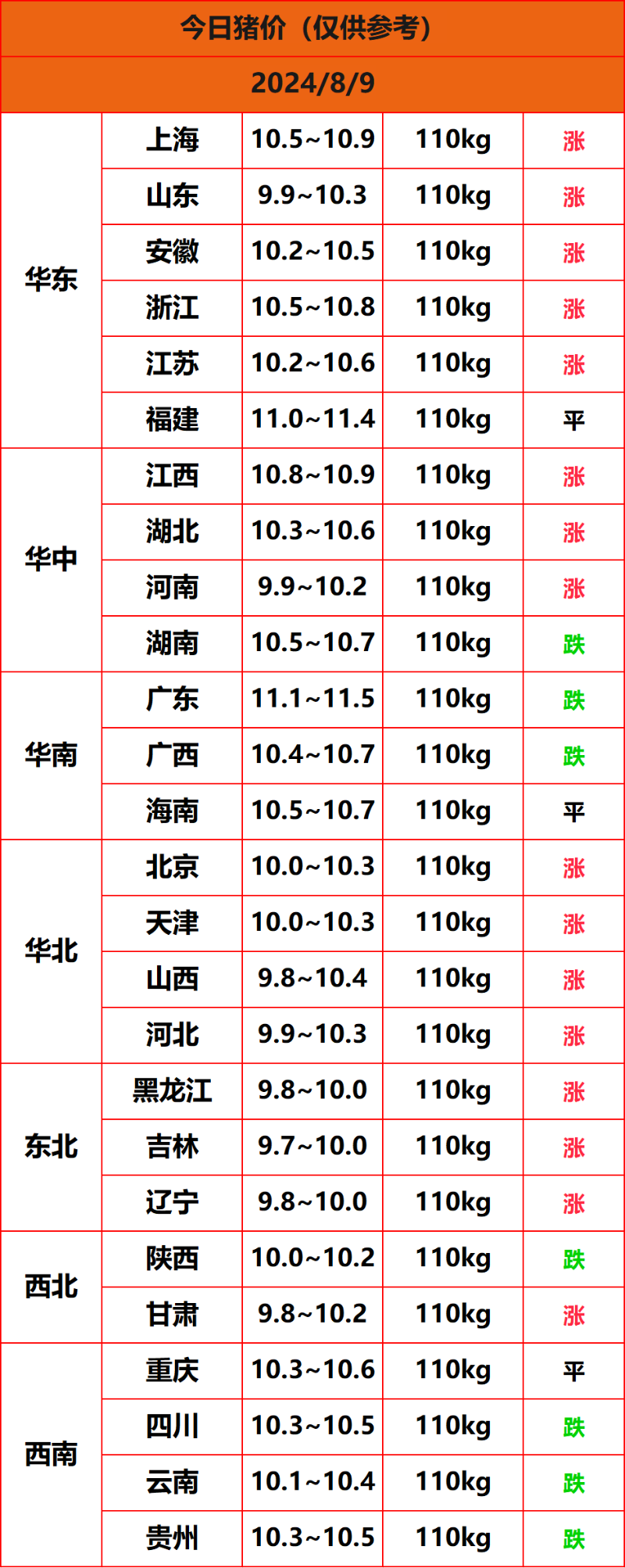 2024.8.9猪价