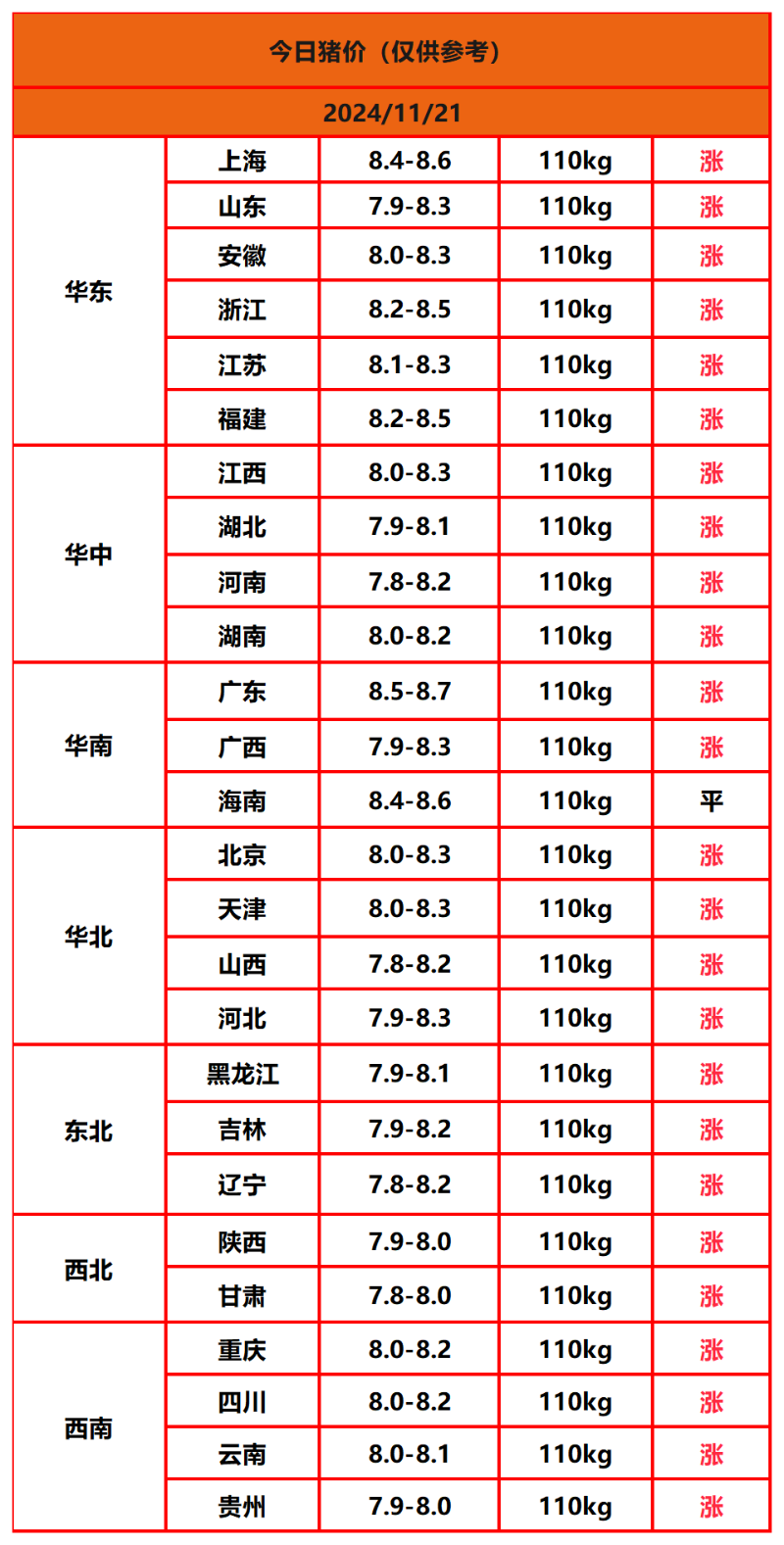 猪价终结版_明日蛋价(1)